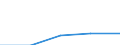 Maßeinheit: Prozent / Geburtsland/-region: EU27-Länder (ab 2020) ohne das Meldeland / Geschlecht: Insgesamt / Altersklasse: 15 bis 29 Jahre / Geopolitische Meldeeinheit: Frankreich