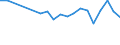 Maßeinheit: Prozent / Geburtsland/-region: EU27-Länder (ab 2020) ohne das Meldeland / Geschlecht: Insgesamt / Altersklasse: 15 bis 29 Jahre / Geopolitische Meldeeinheit: Schweiz