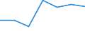 Unit of measure: Percentage / Country/region of birth: EU27 countries (from 2020) except reporting country / Sex: Total / Age class: From 15 to 29 years / Geopolitical entity (reporting): United Kingdom