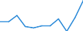 Unit of measure: Percentage / Country/region of birth: EU27 countries (from 2020) except reporting country / Sex: Total / Age class: From 15 to 29 years / Geopolitical entity (reporting): Türkiye