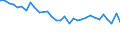 Maßeinheit: Prozent / Geburtsland/-region: EU27-Länder (ab 2020) ohne das Meldeland / Geschlecht: Insgesamt / Altersklasse: 15 bis 39 Jahre / Geopolitische Meldeeinheit: Belgien