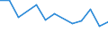 Maßeinheit: Prozent / Geburtsland/-region: EU27-Länder (ab 2020) ohne das Meldeland / Geschlecht: Insgesamt / Altersklasse: 15 bis 39 Jahre / Geopolitische Meldeeinheit: Luxemburg