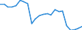 Unit of measure: Percentage / Country/region of birth: EU27 countries (from 2020) except reporting country / Sex: Total / Age class: From 15 to 59 years / Geopolitical entity (reporting): Czechia