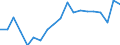 Unit of measure: Percentage / Country/region of birth: EU27 countries (from 2020) except reporting country / Sex: Total / Age class: From 15 to 59 years / Geopolitical entity (reporting): Italy