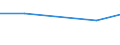 Unit of measure: Percentage / Country/region of birth: EU27 countries (from 2020) except reporting country / Sex: Total / Age class: From 15 to 59 years / Geopolitical entity (reporting): Hungary