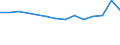 Unit of measure: Percentage / Country/region of birth: EU27 countries (from 2020) except reporting country / Sex: Total / Age class: From 15 to 59 years / Geopolitical entity (reporting): Slovenia