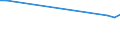 Maßeinheit: Prozent / Geburtsland/-region: EU27-Länder (ab 2020) ohne das Meldeland / Geschlecht: Insgesamt / Altersklasse: 15 bis 59 Jahre / Geopolitische Meldeeinheit: Finnland