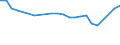 Maßeinheit: Prozent / Geburtsland/-region: EU27-Länder (ab 2020) ohne das Meldeland / Geschlecht: Insgesamt / Altersklasse: 15 bis 59 Jahre / Geopolitische Meldeeinheit: Schweden