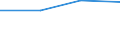 Unit of measure: Percentage / Country of citizenship: EU27 countries (from 2020) except reporting country / Sex: Total / Age class: From 15 to 19 years / Geopolitical entity (reporting): Italy