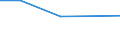 Unit of measure: Percentage / Country of citizenship: EU27 countries (from 2020) except reporting country / Sex: Total / Age class: From 15 to 19 years / Geopolitical entity (reporting): Switzerland