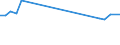 Unit of measure: Percentage / Country of citizenship: EU27 countries (from 2020) except reporting country / Sex: Total / Age class: From 15 to 24 years / Geopolitical entity (reporting): Belgium