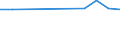 Unit of measure: Percentage / Country of citizenship: EU27 countries (from 2020) except reporting country / Sex: Total / Age class: From 15 to 24 years / Geopolitical entity (reporting): Germany