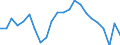 Maßeinheit: Prozent / Land der Staatsangehörigkeit: EU27-Länder (ab 2020) ohne das Meldeland / Geschlecht: Insgesamt / Altersklasse: 15 bis 39 Jahre / Geopolitische Meldeeinheit: Europäische Union - 27 Länder (ab 2020)