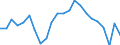 Maßeinheit: Prozent / Land der Staatsangehörigkeit: EU27-Länder (ab 2020) ohne das Meldeland / Geschlecht: Insgesamt / Altersklasse: 15 bis 39 Jahre / Geopolitische Meldeeinheit: Euroraum - 20 Länder (ab 2023)