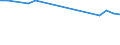 Unit of measure: Percentage / Country of citizenship: EU27 countries (from 2020) except reporting country / Sex: Total / Age class: From 15 to 39 years / Geopolitical entity (reporting): Czechia