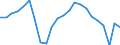 Maßeinheit: Prozent / Land der Staatsangehörigkeit: EU27-Länder (ab 2020) ohne das Meldeland / Geschlecht: Insgesamt / Altersklasse: 15 bis 64 Jahre / Geopolitische Meldeeinheit: Euroraum - 20 Länder (ab 2023)