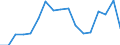 Unit of measure: Percentage / Country of citizenship: EU27 countries (from 2020) except reporting country / Sex: Total / Age class: From 15 to 24 years / Geopolitical entity (reporting): Italy