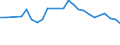 Unit of measure: Percentage / Country of citizenship: EU27 countries (from 2020) except reporting country / Sex: Total / Age class: From 15 to 29 years / Geopolitical entity (reporting): Euro area – 21 countries (from 2026)
