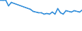 Unit of measure: Percentage / Country of citizenship: EU27 countries (from 2020) except reporting country / Sex: Total / Age class: From 15 to 29 years / Geopolitical entity (reporting): Belgium