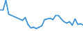 Unit of measure: Percentage / Country of citizenship: EU27 countries (from 2020) except reporting country / Sex: Total / Age class: From 15 to 29 years / Geopolitical entity (reporting): Spain