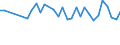 Unit of measure: Percentage / Country of citizenship: EU27 countries (from 2020) except reporting country / Sex: Total / Age class: From 15 to 29 years / Geopolitical entity (reporting): Switzerland