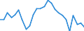 Unit of measure: Percentage / Country of citizenship: EU27 countries (from 2020) except reporting country / Sex: Total / Age class: From 15 to 39 years / Geopolitical entity (reporting): European Union - 27 countries (from 2020)