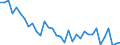 Unit of measure: Percentage / Country of citizenship: EU27 countries (from 2020) except reporting country / Sex: Total / Age class: From 15 to 39 years / Geopolitical entity (reporting): Belgium