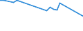 Unit of measure: Percentage / Country of citizenship: EU27 countries (from 2020) except reporting country / Sex: Total / Age class: From 15 to 39 years / Geopolitical entity (reporting): Czechia