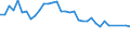 Unit of measure: Percentage / Country of citizenship: EU27 countries (from 2020) except reporting country / Sex: Total / Age class: From 15 to 39 years / Geopolitical entity (reporting): Germany