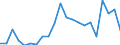 Unit of measure: Percentage / Country of citizenship: EU27 countries (from 2020) except reporting country / Sex: Total / Age class: From 15 to 39 years / Geopolitical entity (reporting): Italy