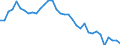 Unit of measure: Percentage / Country of citizenship: EU27 countries (from 2020) except reporting country / Sex: Total / Age class: From 15 to 59 years / Geopolitical entity (reporting): Germany