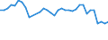 Unit of measure: Percentage / Country of citizenship: EU27 countries (from 2020) except reporting country / Sex: Total / Age class: From 15 to 59 years / Geopolitical entity (reporting): France