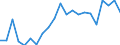 Unit of measure: Percentage / Country of citizenship: EU27 countries (from 2020) except reporting country / Sex: Total / Age class: From 15 to 59 years / Geopolitical entity (reporting): Italy