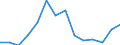Unit of measure: Percentage / Country of citizenship: EU27 countries (from 2020) except reporting country / Sex: Total / Age class: From 15 to 59 years / Geopolitical entity (reporting): Cyprus