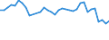 Unit of measure: Percentage / Country of citizenship: EU27 countries (from 2020) except reporting country / Sex: Total / Age class: From 15 to 64 years / Geopolitical entity (reporting): France