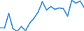 Unit of measure: Percentage / Country of citizenship: EU27 countries (from 2020) except reporting country / Sex: Total / Age class: From 15 to 64 years / Geopolitical entity (reporting): Italy