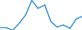 Unit of measure: Percentage / Country of citizenship: EU27 countries (from 2020) except reporting country / Sex: Total / Age class: From 15 to 64 years / Geopolitical entity (reporting): Cyprus