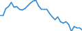 Unit of measure: Percentage / Country of citizenship: EU27 countries (from 2020) except reporting country / Sex: Total / Age class: From 15 to 74 years / Geopolitical entity (reporting): Germany