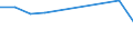 Maßeinheit: Prozent / Geschlecht: Insgesamt / Altersklasse: 15 bis 19 Jahre / Geburtsland/-region: EU27-Länder (ab 2020) ohne das Meldeland / Geopolitische Meldeeinheit: Niederlande