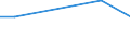 Unit of measure: Percentage / Sex: Total / Age class: From 15 to 19 years / Country/region of birth: EU27 countries (from 2020) except reporting country / Geopolitical entity (reporting): Türkiye