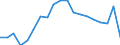 Maßeinheit: Prozent / Geschlecht: Insgesamt / Altersklasse: 15 bis 19 Jahre / Geburtsland/-region: Nicht-EU27-Länder (ab 2020) ohne das Meldeland / Geopolitische Meldeeinheit: Italien