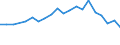 Maßeinheit: Prozent / Geschlecht: Insgesamt / Altersklasse: 15 bis 19 Jahre / Geburtsland/-region: Nicht-EU27-Länder (ab 2020) ohne das Meldeland / Geopolitische Meldeeinheit: United Kingdom