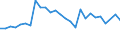 Unit of measure: Percentage / Sex: Total / Age class: From 15 to 19 years / Country/region of birth: Foreign country / Geopolitical entity (reporting): Germany