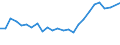 Unit of measure: Percentage / Sex: Total / Age class: From 15 to 19 years / Country/region of birth: Foreign country / Geopolitical entity (reporting): Greece