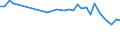 Unit of measure: Percentage / Sex: Total / Age class: From 15 to 19 years / Country/region of birth: Foreign country / Geopolitical entity (reporting): France