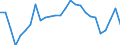 Unit of measure: Percentage / Sex: Total / Age class: From 15 to 19 years / Country/region of birth: Foreign country / Geopolitical entity (reporting): Netherlands