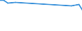 Unit of measure: Percentage / Sex: Total / Age class: From 15 to 19 years / Country/region of birth: Foreign country / Geopolitical entity (reporting): Finland