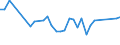 Unit of measure: Percentage / Sex: Total / Age class: From 15 to 19 years / Country/region of birth: Foreign country / Geopolitical entity (reporting): Norway