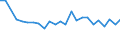 Unit of measure: Percentage / Sex: Total / Age class: From 15 to 19 years / Country/region of birth: Foreign country / Geopolitical entity (reporting): Switzerland