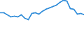 Unit of measure: Percentage / Sex: Total / Age class: From 15 to 19 years / Country/region of birth: Foreign country / Geopolitical entity (reporting): United Kingdom